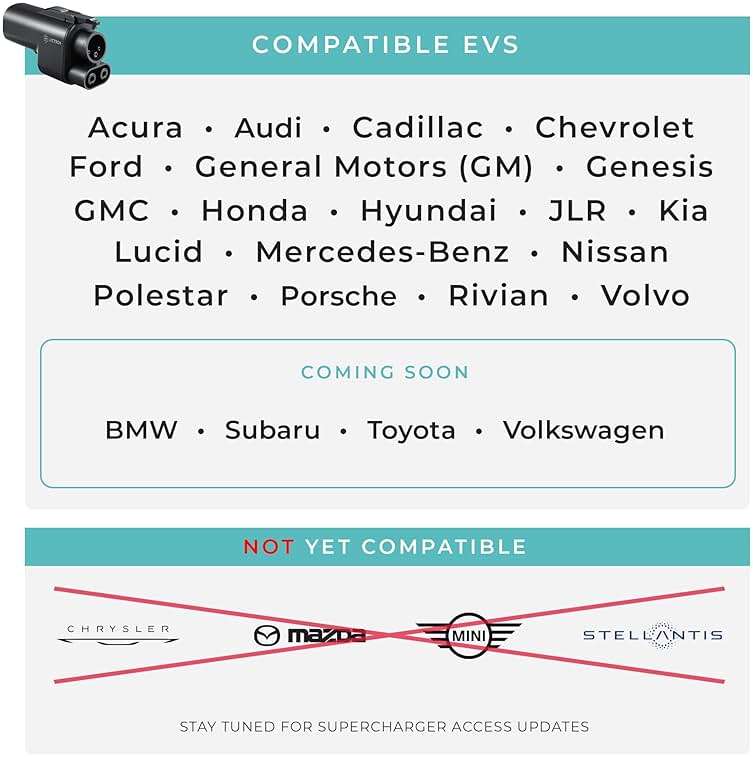 Lectron NACS to CCS Electric Vehicle Adapter - 500 Amps / 1,000V - Compatible with Tesla Superchargers - Fast Charge CCS1 EVs with Vortex Plug [Check with Your Automaker for Compatibility] - Image 2