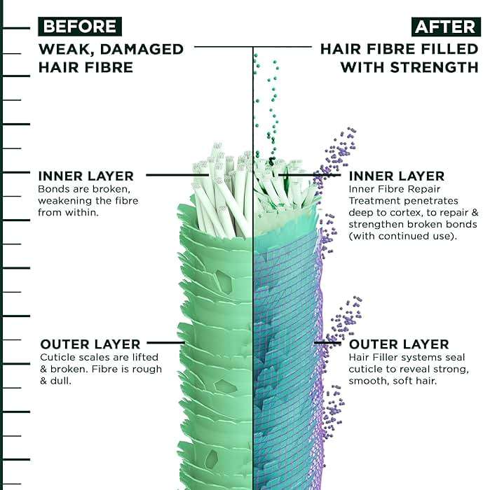 Garnier Fructis Hair Filler Color Repair Conditioner with Ceramide, Smoothing & Sulfate Free Conditioner for Colored, Bleached Hair, 10.1 Fl Oz, 1 Count - Image 6