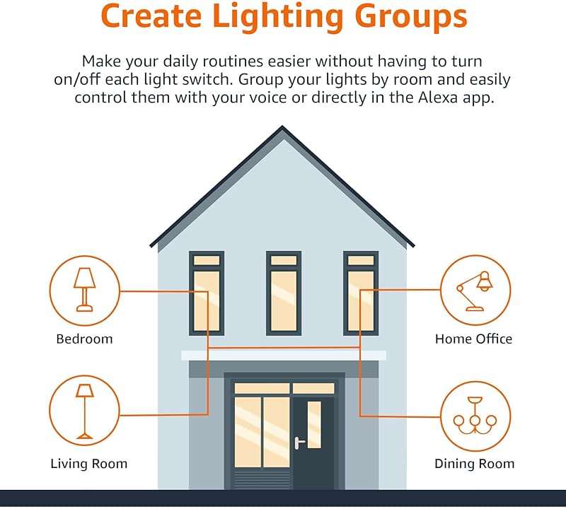 Amazon Basics Smart A19 LED Light Bulb, Color Changing, 9W (60W Equivalent), 800LM, Works with Alexa Only, WiFi 2.4 GHz, No Hub Required, Mood Lighting, Energy Efficient, 1-Pack - Image 6