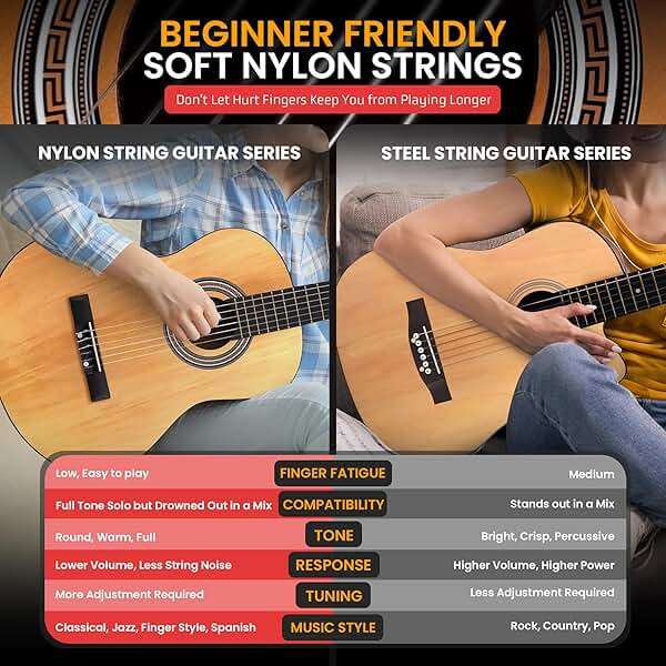 Pyle Beginner Acoustic Guitar Kit, 3/4 Junior Size All Wood Instrument with Full Accessory Kit, Picks, Shoulder Strap, Carry Case, Cleaning Cloth, Tuner App, 2 Month Lessons, 36” (Ash Gloss) - Image 5