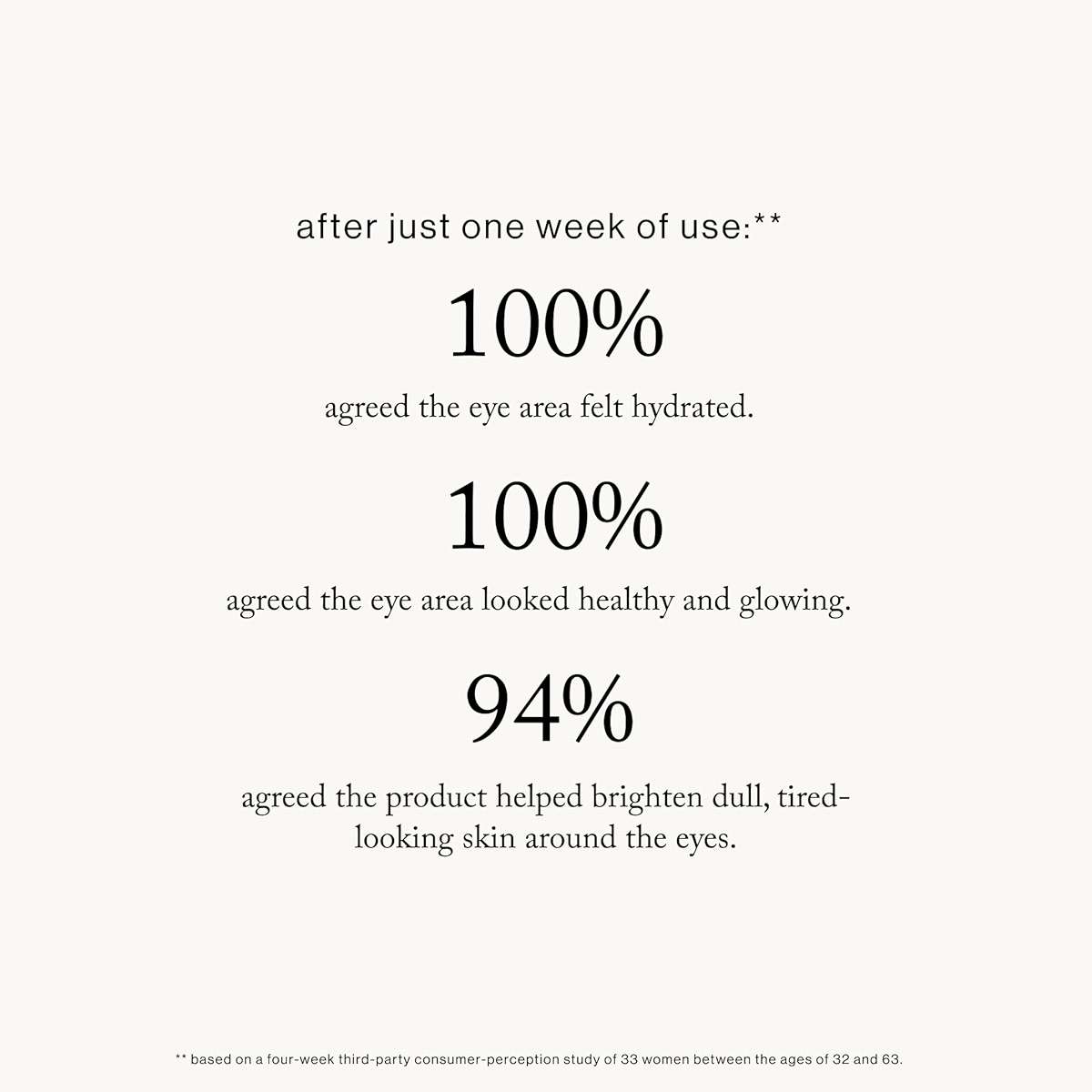 goop Beauty Vitamin C Eye Cream | Color Correcting Cream for Dark Circles | Helps Smooth Wrinkles & Depuff Eyes | 0.5 fl oz - Image 6