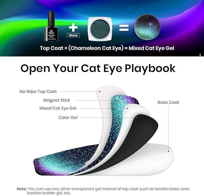 Beetles Cat Eye Chrome Nail Powder Set, 2 in 1 Holographic Metallic Mirror Effect Chameleon Galaxy Powder with No Wipe UV Gel Top Coat Magnet for Velvet Metallic Nail Art - Image 3
