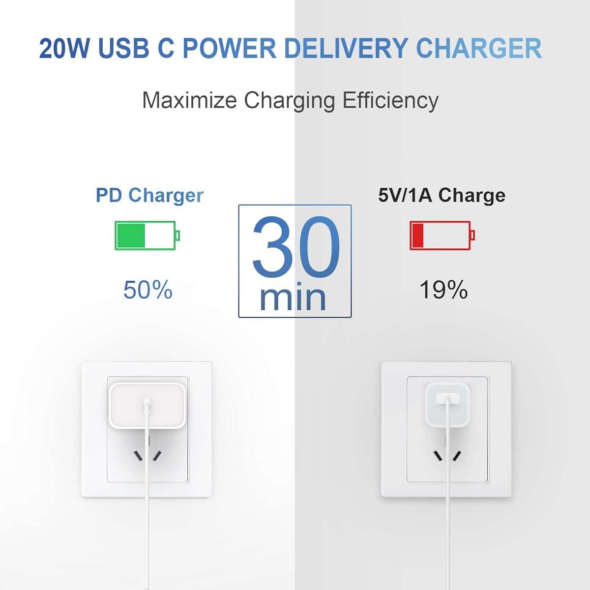 iPhone Charger Fast Charging USB C Charger Block Type C Charging iPad Chargers with 6FT C Chargers Cord Compatible with iPhone14/14 Pro Max/13/13Pro/12/12 Pro/11,iPad - Image 4