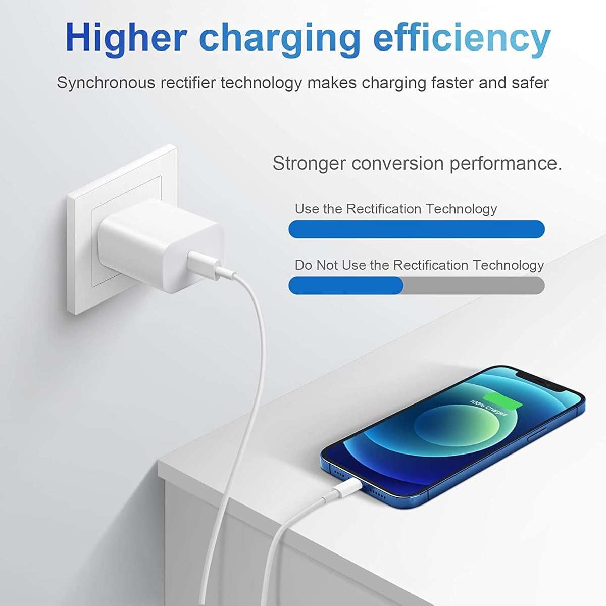 iPhone Charger Fast Charging USB C Charger Block Type C Charging iPad Chargers with 6FT C Chargers Cord Compatible with iPhone14/14 Pro Max/13/13Pro/12/12 Pro/11,iPad - Image 6