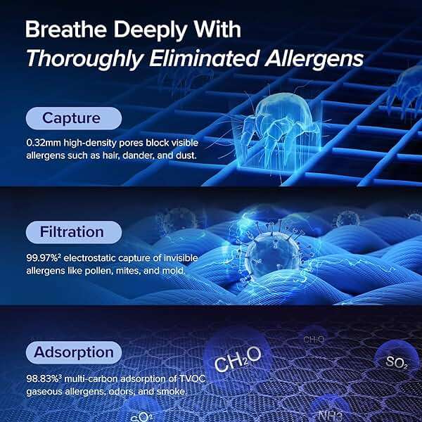 LEVOIT Air Purifiers for Home Large Room Up to 1875 Ft² with Washable Pre-Filter, AHAM VERIFIDE, Air Quality Monitor, HEPA Sleep Mode for Allergies, Pet Hair in Bedroom, Vital 200S-P, Black - Image 5