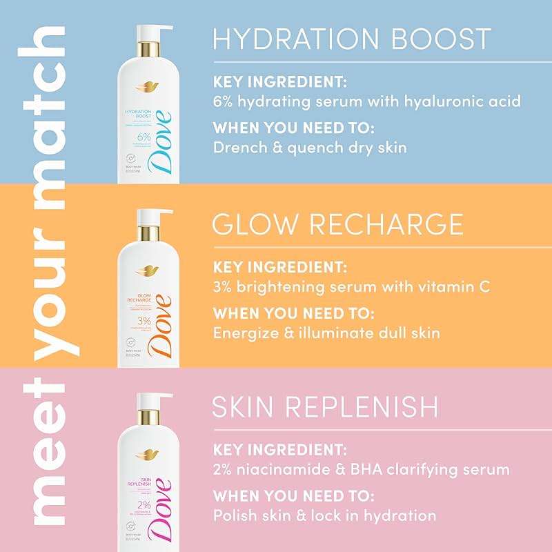 Dove Exfoliating Body Wash Glow Recharge Energizes & illuminates skin 3% brightening serum with vitamin C 18.5 oz - Image 3