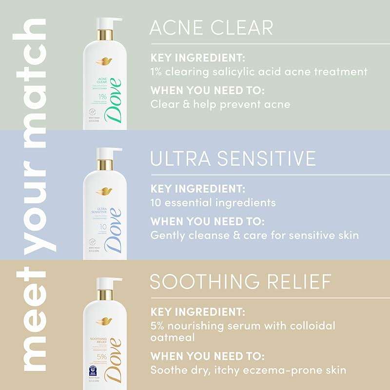 Dove Body Wash Acne Clear Clears & helps prevent acne 1% clearing salicylic acid acne treatment 18.5 Fl oz - Image 9
