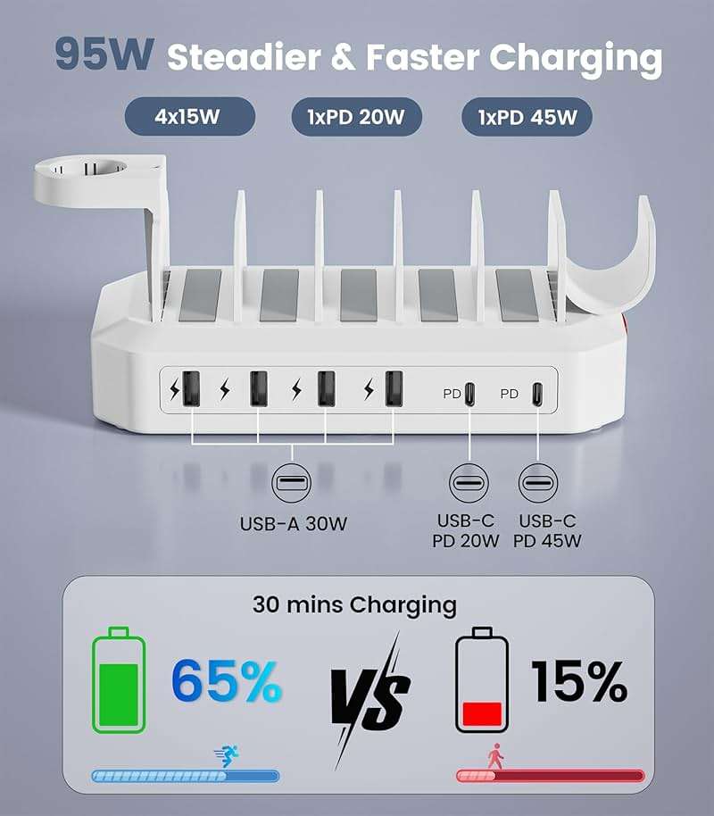 95W Fast Charging Station for Multiple Devices【UL & FCC Tested Safer Charging】 6-Port USB Charging Dock with 2 PD-Port, Compatible with iPhone/Android/MacBook/iPad/Tablet/Kindle(8 Cables Included) - Image 3