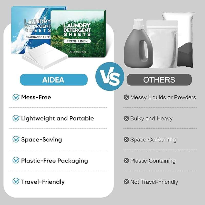 AIDEA Laundry Detergent Sheets, Fresh Linen Scent-(60 Loads) 30 Sheets, Eco-Friendly Laundry Detergent, No Plastic Jug, Lightweight, Easy To Use For Travel - Image 3