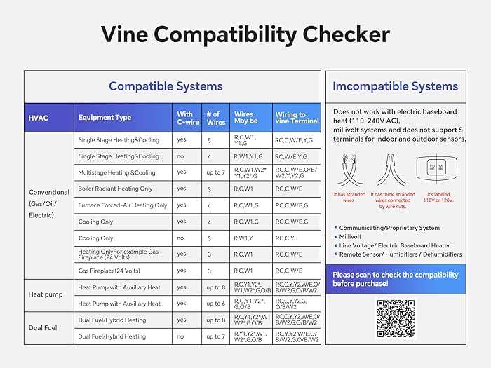 Vine Thermostat for Home with Touchscreen Color Display, WiFi Smart Thermostat Compatible with Alexa and Google Assistant, 7day/8period Programmable, Energy Saving, C-Wire Required, Screen Size 2.8" - Image 4