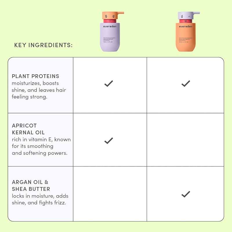 Evereden Kids Detangling Shampoo & Conditioner Set, Ages 3+ | Dermatologist-Tested, Gentle, No Silicones | With Plant Protein Peptides & Argan Oil | Vegan Children's Haircare, Sulfate & Paraben-Free - Image 6