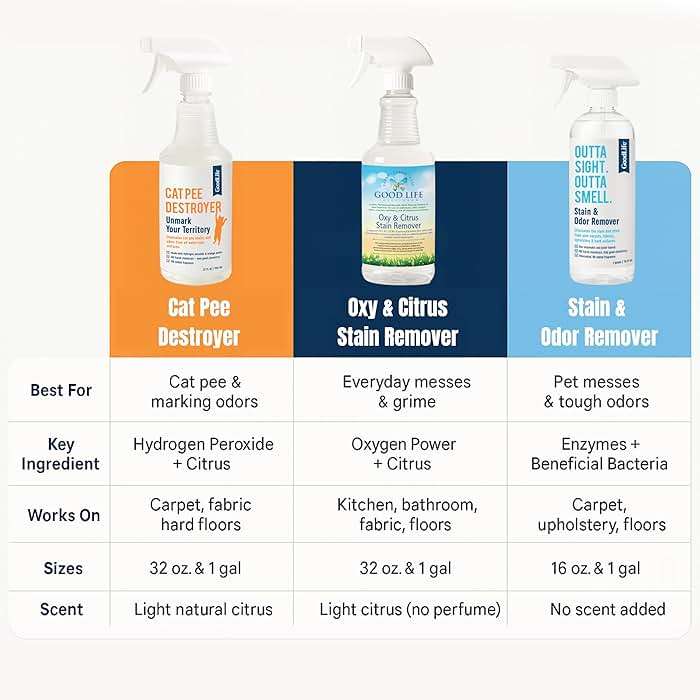 Good Life Solutions Natural Odor and Stain Remover Spray - Unscented Plant-Based Child and Pet Safe Cleaner Earth-Friendly Odor Eliminator Eco Cleaning Products for Home, Carpet, Upholstery 16 oz - Image 7