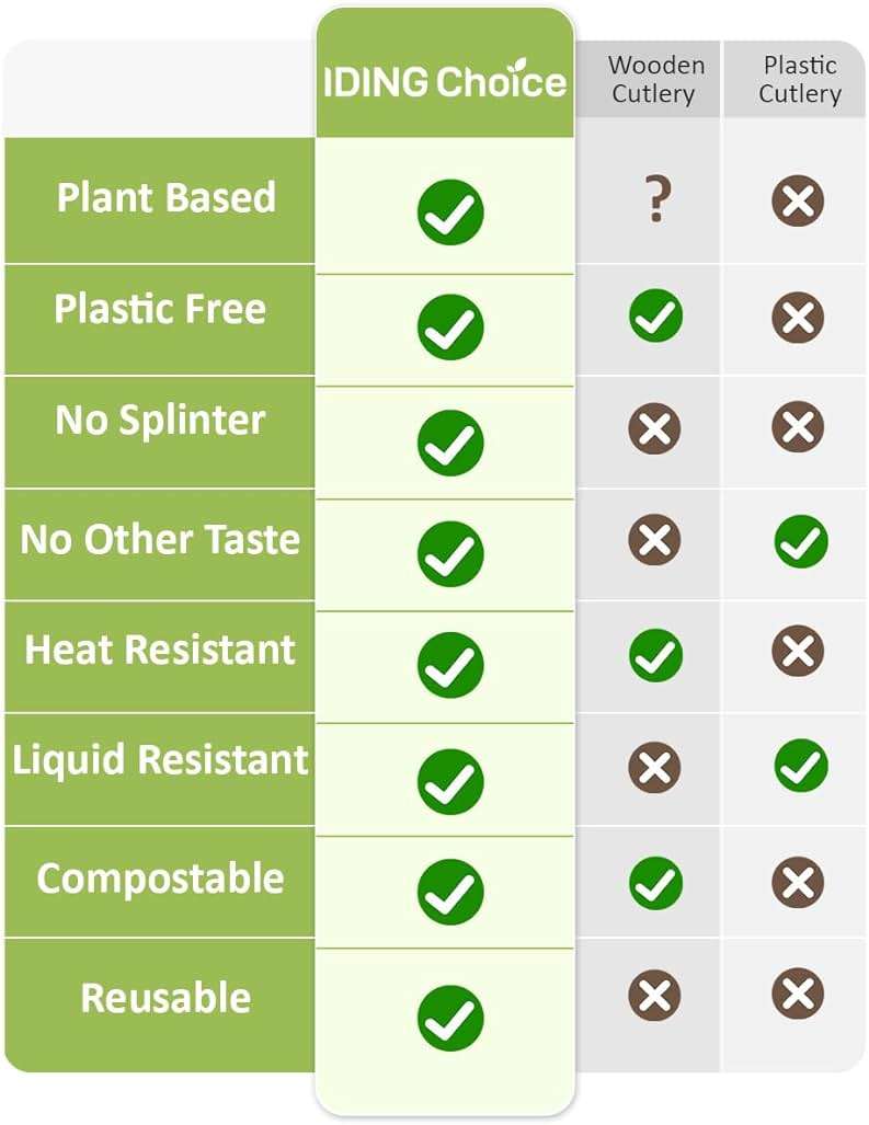 IDING Choice 100% Compostable 200 Count No Plastic Spoons, Plastic Utensils, The Heavyweight Heavy Duty Flatware is Eco-Friendly Products for Lounge Party Wedding Office BBQ Picnic Camping. - Image 7