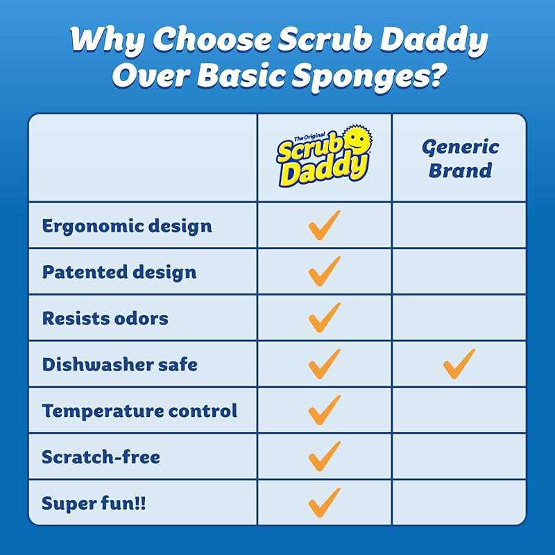 Scrub Daddy Colors Kitchen Sponges - Scratch-Free Dishwashing Sponges & Sponge for Kitchen Sink, Bathroom & Household Cleaning - BPA-Free Polymer Foam (3 Count) - Image 8
