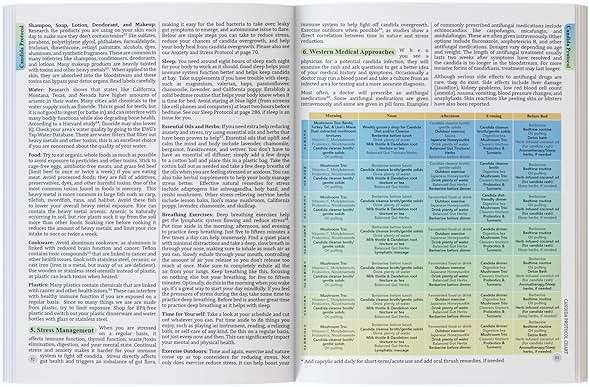 The Holistic Guide to Wellness : Herbal Protocols for Common Ailments - Image 5