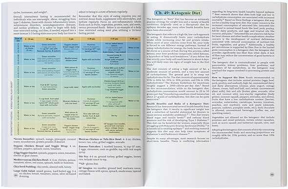 The Holistic Guide to Wellness : Herbal Protocols for Common Ailments - Image 7