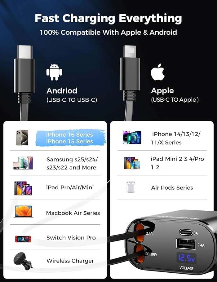 [Upgraded] SUPERONE Retractable Car Charger 4 in 1, Fast Car Phone Charger with Cord 2.6ft, USB C and Apple Car Adapter, Compatible with iPhone 17 16 15/15 Pro Max/14/13/12/11, Galaxy, Pixel - Image 6