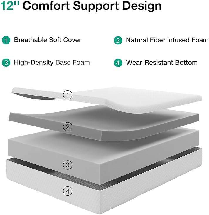 Novilla King Mattress, 12 Inch King Size Memory Foam Mattress with Comfort Foam for Pressure Relief & Cool Fresh Sleep, Removable Washable Cover,Mattresses in a Box,Medium Firm - Image 4