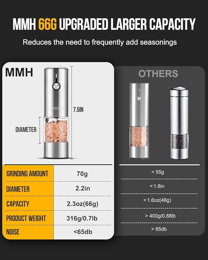 [Upgraded 66g Large Capacity] Electric Salt and Pepper Grinder Set of 2, Rechargeable with 6 Level Adjustable Coarseness, Stainless Steel Automatic Salt and Pepper Shakers Refillable with LED light - Image 3