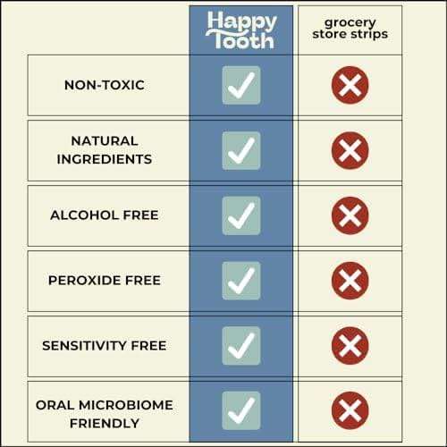 Happy Tooth Natural Teeth Whitening Kit, Strips for Sensitive Teeth, Enamel Safe, Dentist Formulated, Fluoride Free, Natural Ingredients, Gentle Daily Use, 28 Strips, 14 Treatments, Fresh Mint Flavor - Image 4