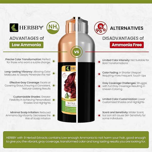 HERBBY Hair Color Shampoo for Gray Hair Coverage&Color Transform with 9 Herbal Extracts –Long Lasting(6-8 Weeks),Shiny,Evenly Colored,Instant Hair Dye Shampoo&Conditioner, 500 Ml (WINE RED COLOR) - Image 7