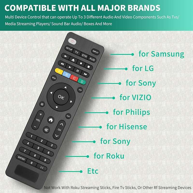 Universal TV Remote Control for Samsung,Hisense,LG,TCL,Philips,Sony,Insignia,Toshiba,Vizio Smart TVs and More Brand,(Compatible with Streaming Players,DVD/Blu-ray Players and Sound Bar Audio) - Image 2