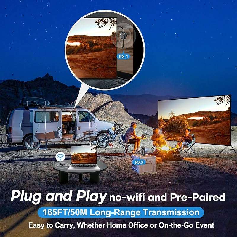 Wireless HDMI G9R Pro- One Transmitter and Two Receivers, Wirelessly Simultaneous Expansion of Multiple TVs- 165FT/50M 5.8G/2.4G @60Hz, Plug and Play Extender Kit- Streaming from Laptop/PC to Multi-TV - Image 4