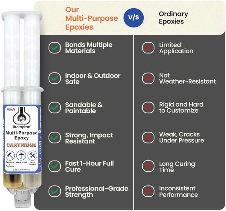 Brampton Multi-Purpose Epoxy, Quick 30-Minute Set, Waterproof 2-Part Epoxy Glue Kit for Tile, Metal, Ceramic, Glass, Wood, Stone, Strong Bonding, Sandable, Paintable Resin, Easy 1:1 Mix, 4 oz - Image 6
