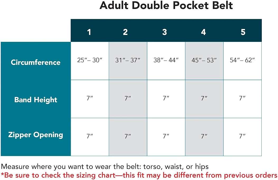 Spoonie Threads Double Pocket Belt Carries T1D Insulin Pump, Glucose Monitor, Smartphone, Accessories, Epipen, Medical Devices | Lipstick (Size Youth 1) - Image 7