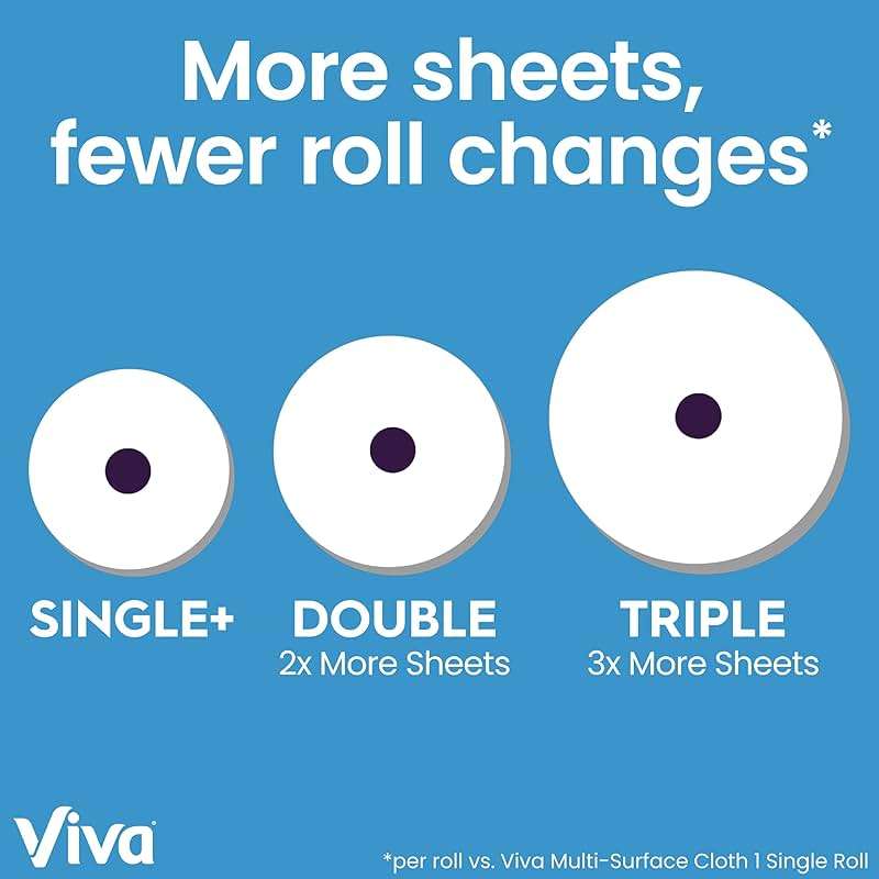 Viva Multi-Surface Cloth Paper Towels, Choose-A-Sheet Size, 3 Double Rolls, 110 Sheets per Roll (Packaging May Vary) - Image 3