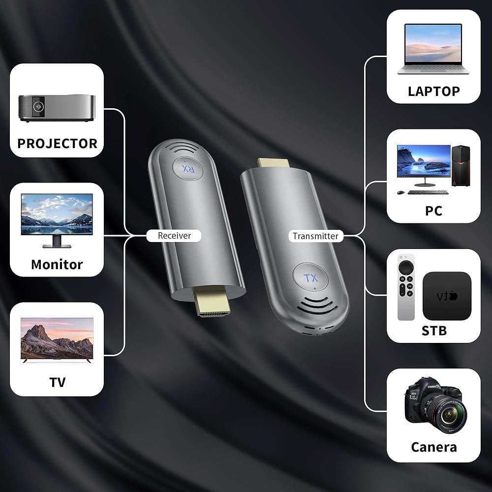 TPUFO Wireless HDMI Transmitter and Receiver, Plug & Play Portable 2.4G/5G Wireless HDMI Extender Kit for Streaming Video and Audio to Monitor from Laptop/PC/TV Box/Projector - Image 5
