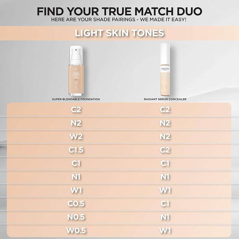 L'Oreal Paris True Match Radiant Serum Concealer, Brightening Under Eye Concealer Make Up with 1.5% Hyaluronic Acid and Caffeine, C1, 0.33 Oz - Image 7