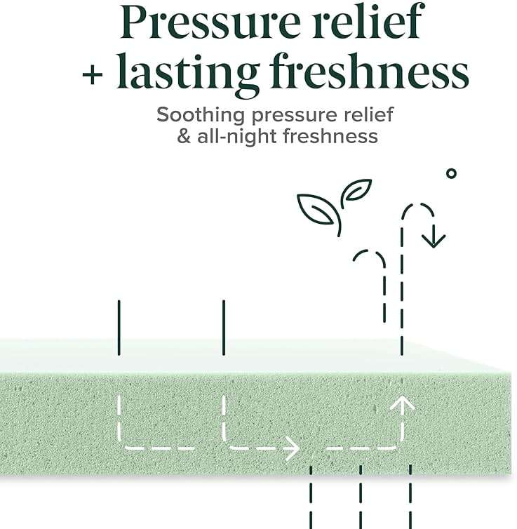 Zinus 12 Inch Queen Green Tea Memory Foam Mattress [New Version], Fiberglass Free, Medium Firm Feel, Zoned Pressure Relief, Certified Safe Foams & Fabric, Mattress in A Box - Image 9