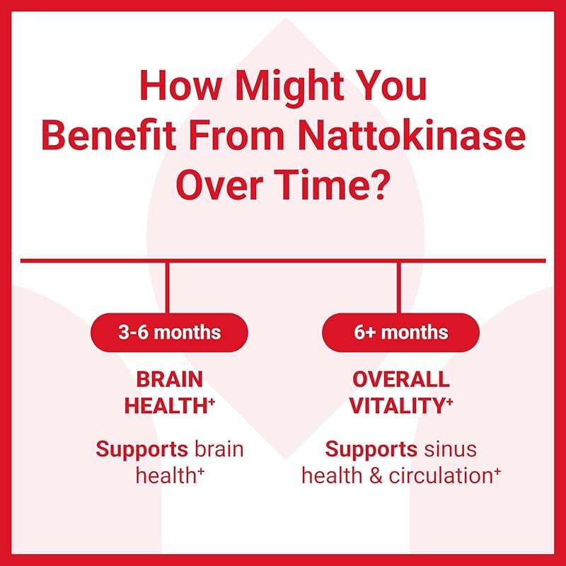 Luma Nutrition Nattokinase Supplement - Natto 4000 FU Per Serving, Premium Heart Health Support - Vegan & Gluten Free - 60 Capsules, 30 Servings - Image 4