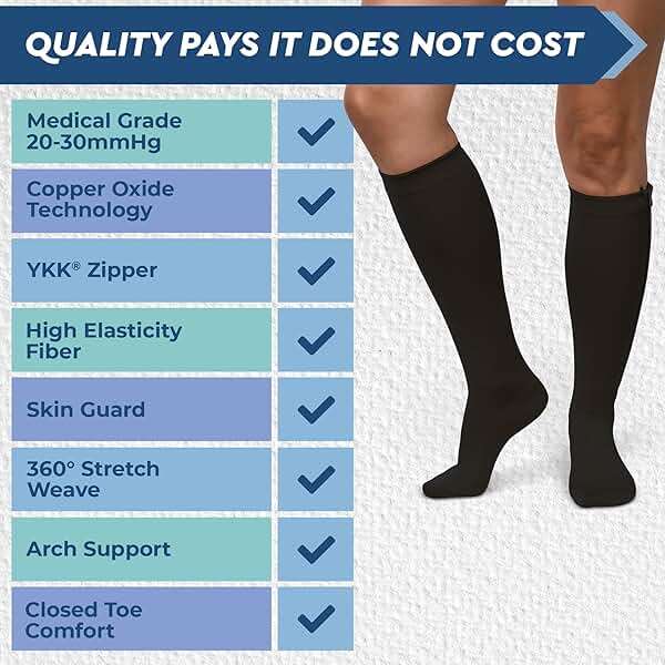 TheraMagic® Zipper Compression Socks for Men & Women, 20-30mmHg Closed Toe Graduated Zippered Compression Stocking - Image 6