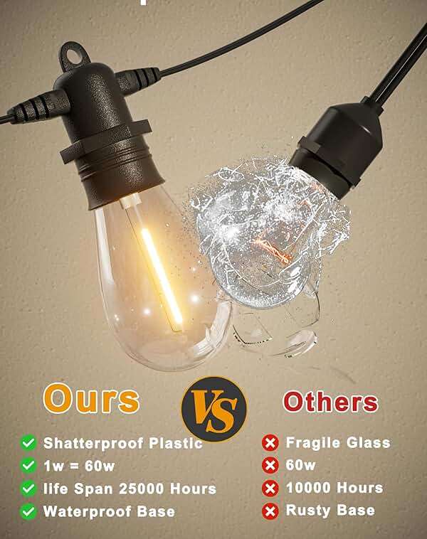 Jerritte 60FT LED Outdoor String Lights with 16+1 Edison Shatterproof IP65 Waterproof Bulbs, 2700K Dimmable Commercial Grade Patio Lights for Garden, Porch, Deck Decor - Image 4