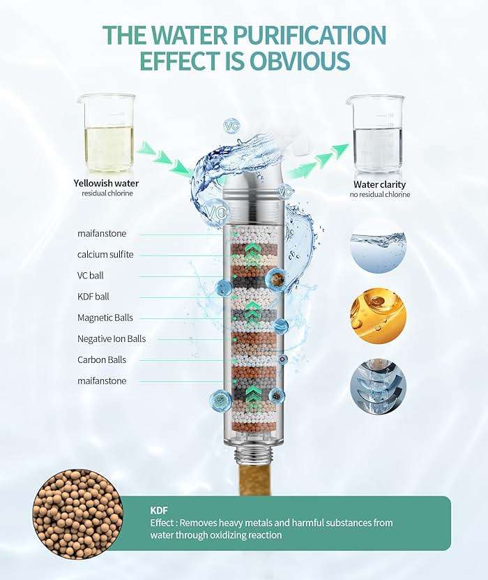 SR SUN RISE Filtered Shower Head with Handheld High Pressure 9 Spray Mode Showerhead Detachable Shower Head Water Softener Filters Beads for Hard Water Remove Chlorine 1 Filter Chrome - Image 2