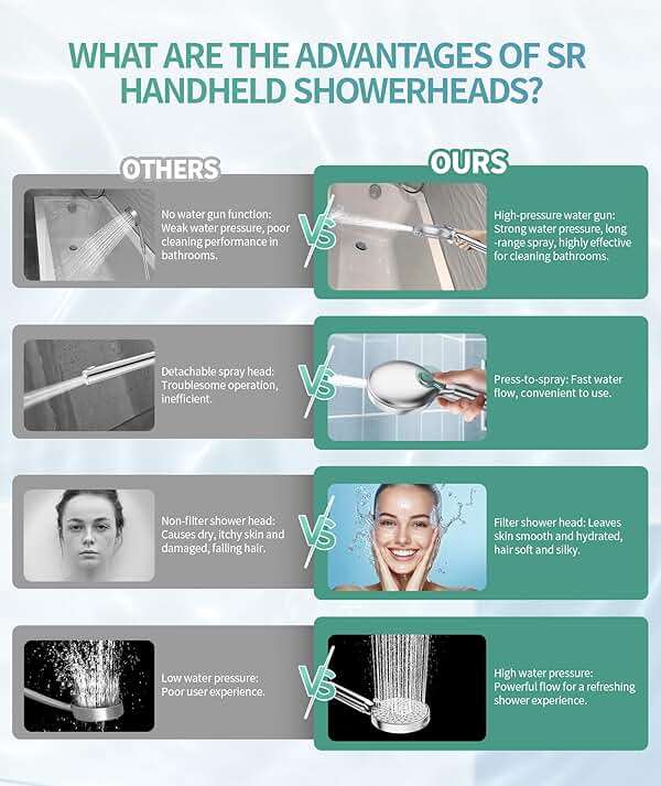 SR SUN RISE Filtered Shower Head with Handheld High Pressure 9 Spray Mode Showerhead Detachable Shower Head Water Softener Filters Beads for Hard Water Remove Chlorine 1 Filter Chrome - Image 8