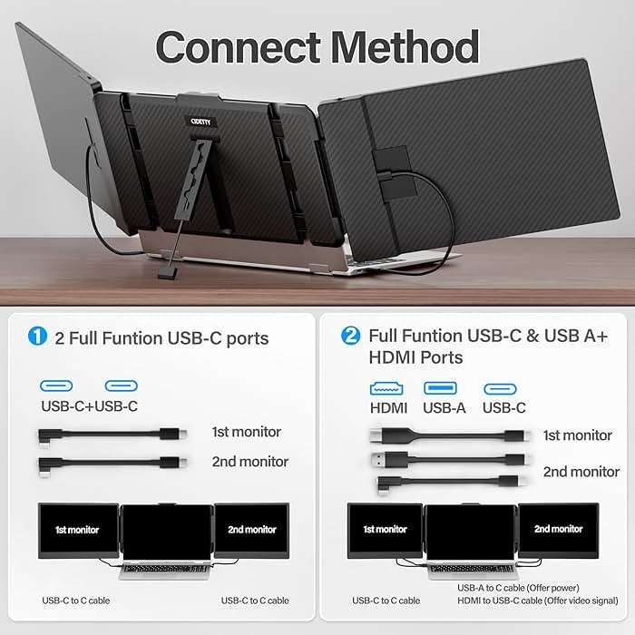 CIDETTY Laptop Screen Extender, 14'' FHD 1080P IPS Ultra-Thin Dual/Triple Monitor Display, HDMI/USB-C Plug-Play Portable Monitor for Laptop, Built-in Speakers(Mac, Win, Android) - Image 2