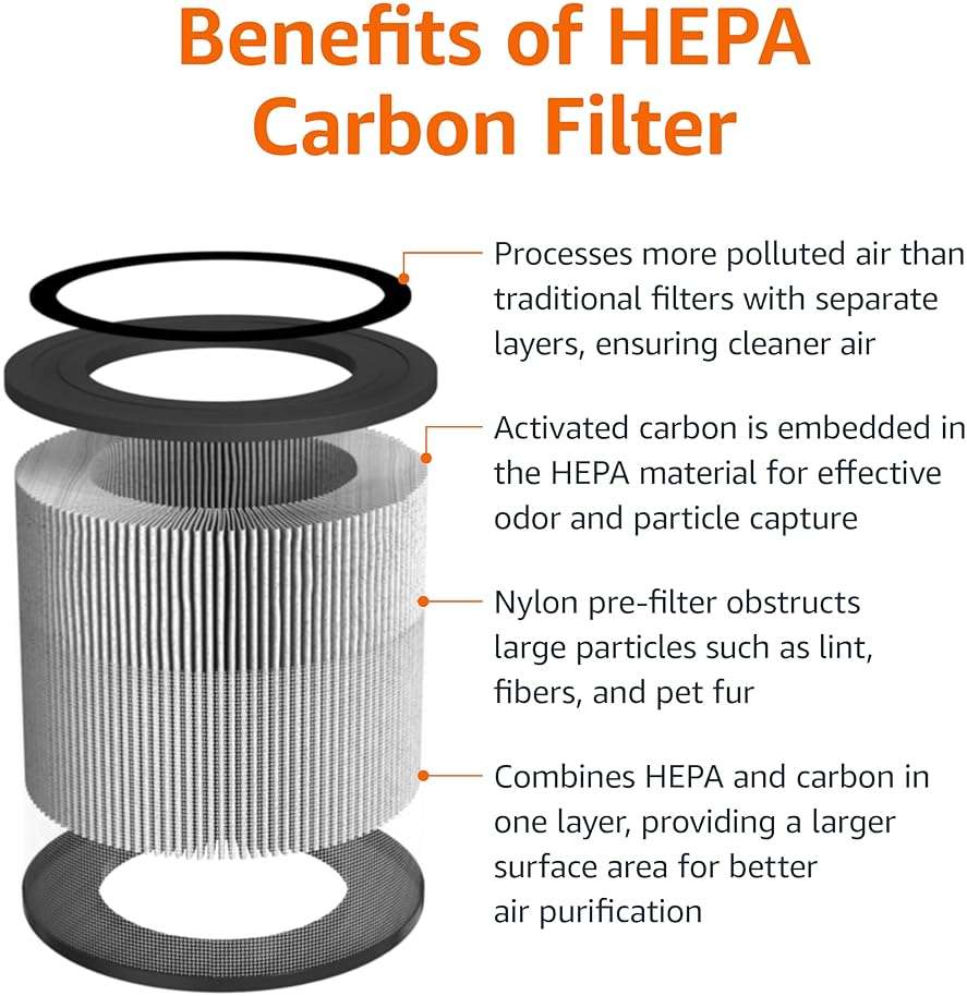 Amazon Basics Air Purifier for Home and Office, With Activated Carbon, 3 Speeds, Timer, Sleep Mode (32db), Energy Star Certificate, Covers Up to 1067 Sq ft, White - Image 5