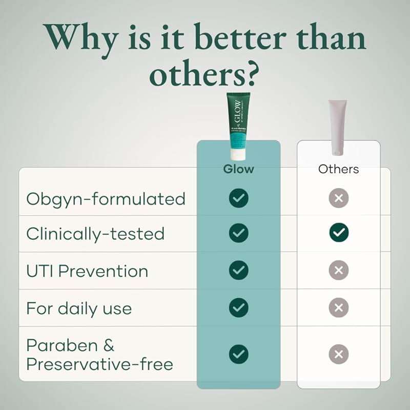 Vaginal Moisturizer, UTI Protector, Hormone-Free Intimate Hydrator, Vulva Olive Oil with Collagen, Aloe Vera & Hyaluronic Acid, Helps Relieve Dryness, Itching & Burning - OBGYN Co-Developed - Image 6