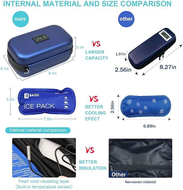Gosemai TSA Approved Insulin Cooler Travel Case Medication Cooler for Travel with Thermometer Temperature Display Diabetic Medication Organizer Medical Travel Cooler Bag with 2 Ice Pack - Image 6