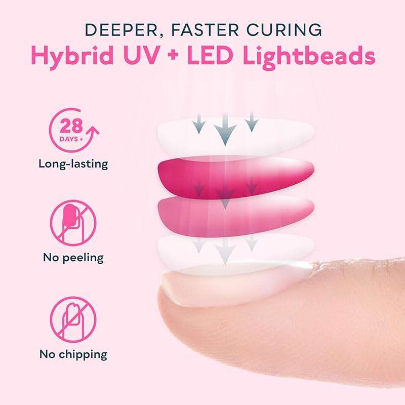 SUNUV UV Light for Gel Nails, UV Dryer for Gel Polish with 3 Timer Settings Professional LED Nail Lamp Art Tools Auto Sensor SUNone Pink - Image 7