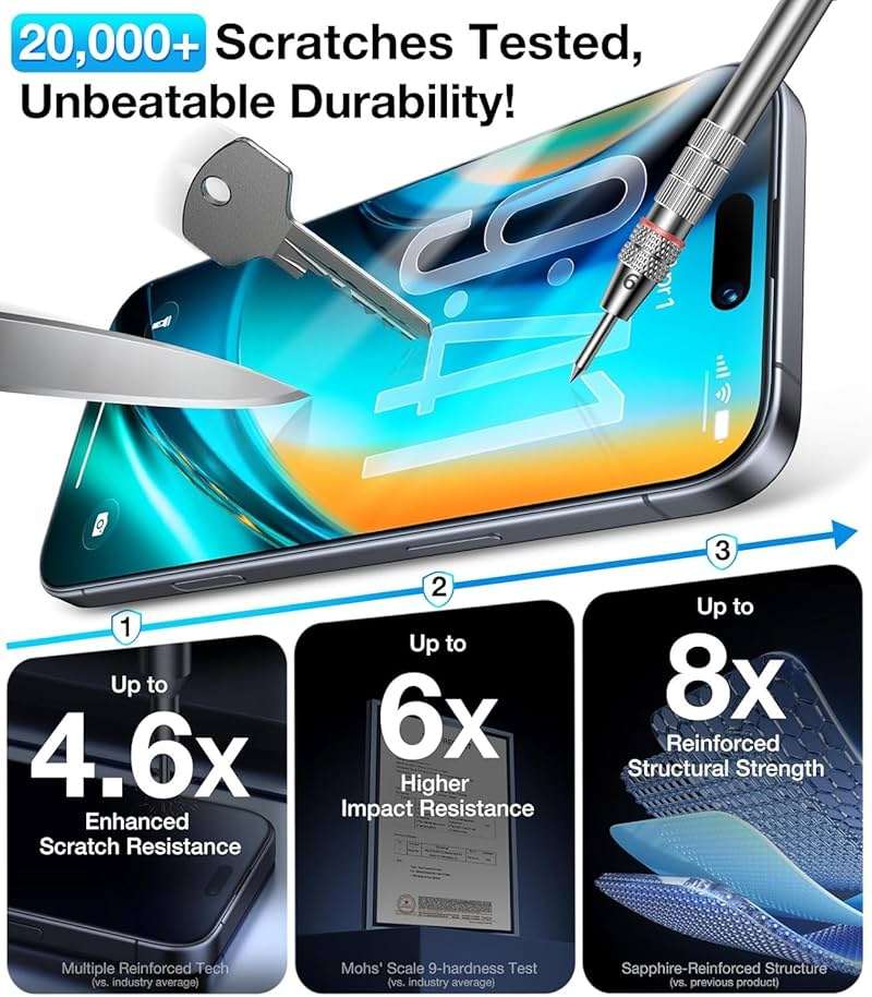 UltraGlass 9H+ Armor for iPhone 15 Pro Max Privacy Screen Protector [NO.1 Military Grade Shatterproof] Privacy Screen iPhone 15 Pro Max Tempered Glass [100% Anti Spy] Longest Durable 2 Packs, 6.7'' - Image 7