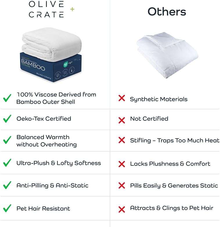 Olive + Crate Cooling Down Alternative Comforter - Hypoallergenic Queen Size Duvet Insert Lightweight - All Seasons Plush Design Bamboo Comforter - 100% Bamboo Viscose Outer Cover - White 88"x90" - Image 6