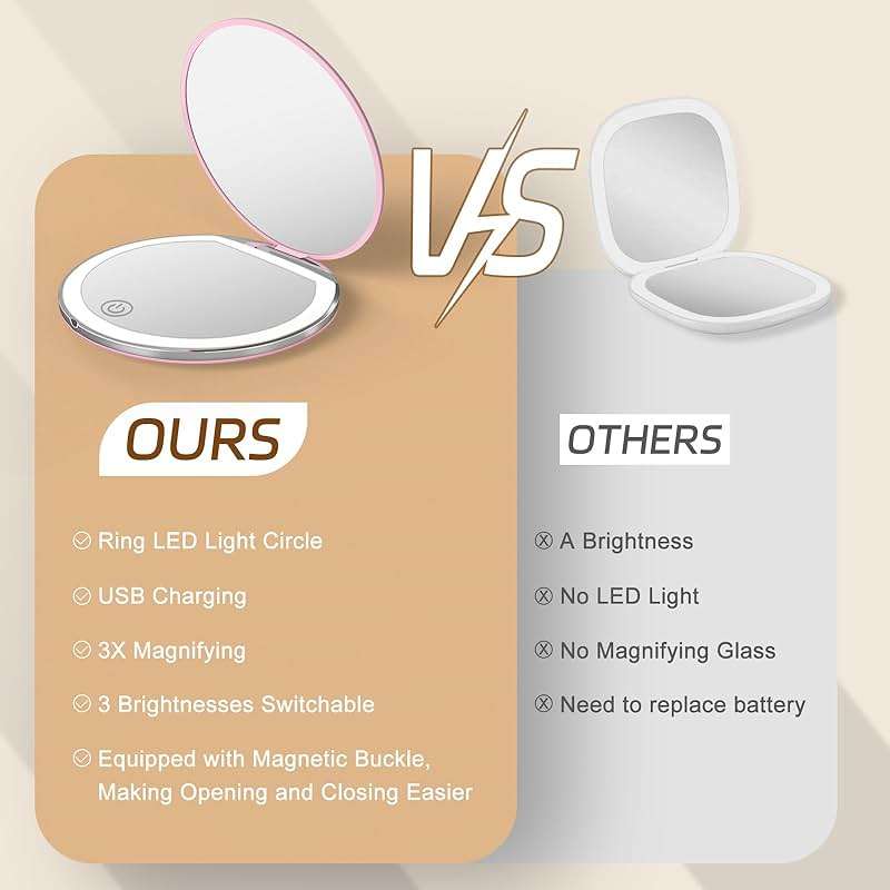 Kakuje Compact Mirror with Light, 1X/3X Magnification LED Pocket Mirror with USB Data Cable,Mini Mirror for Purse, Pocket,Travel and Present (Pink) - Image 6