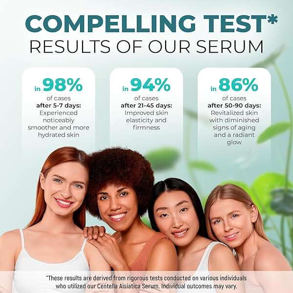 Centella Asiatica Face Serum - Natural Calming & Protecting Moisturizer with Pure Centella Extract - Niacinamide & Hyaluronic Acid Serum for Face - Image 6