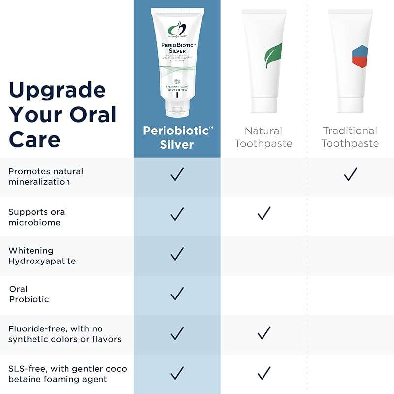 Designs for Health PerioBiotic Silver Hydroxyapatite Toothpaste - Fluoride Free Toothpaste with Oral Probiotics with Whitening Hydroxyapatite - Supports Gum Health & Remineralization (3 Pack, 4oz) - Image 7