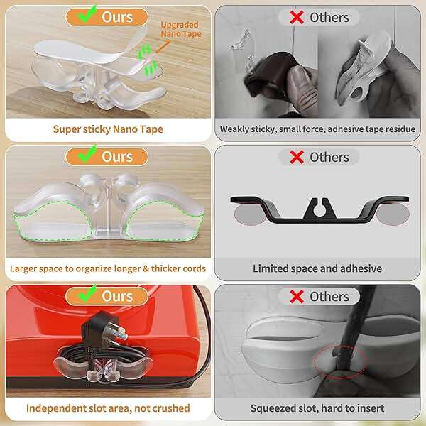 6PCS Clear Cord Organizer for Appliances, Kitchen Appliance Cord Organizer Stick On, Appliance Cord Holder, Cord Wrappers, Cord Winder for Pressure Cooker, Air Fryer, Blender, Coffee Maker, Toaster - Image 5