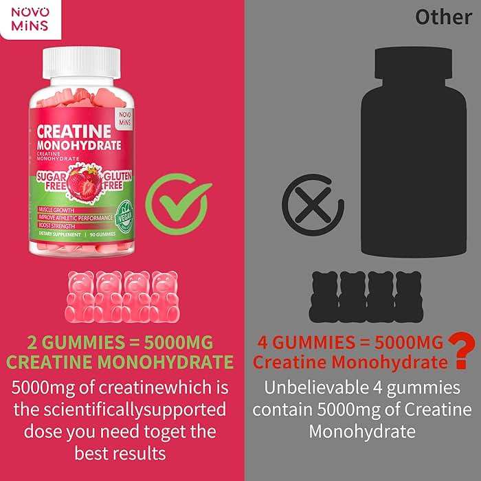 Novomins Creatine Monohydrate Gummies 5000mg for Men & Women, Chewables Creatine Monohydrate for Muscle Strength, Muscle Builder, Energy Boost, Pre-Workout Supplement(90 Count)-Strawberry Flavor - Image 7
